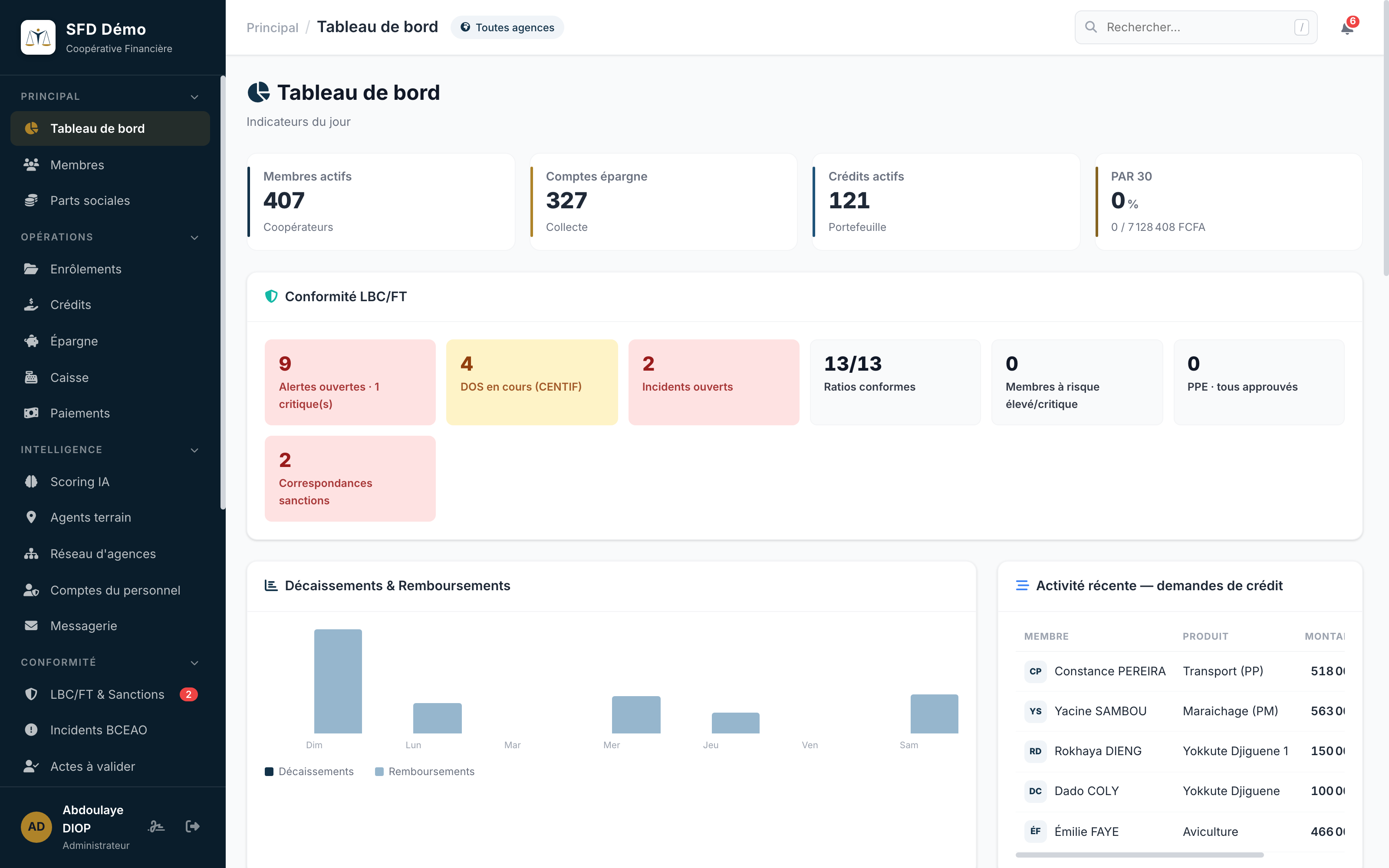 Tableau de bord du back-office, environnement de démonstration
